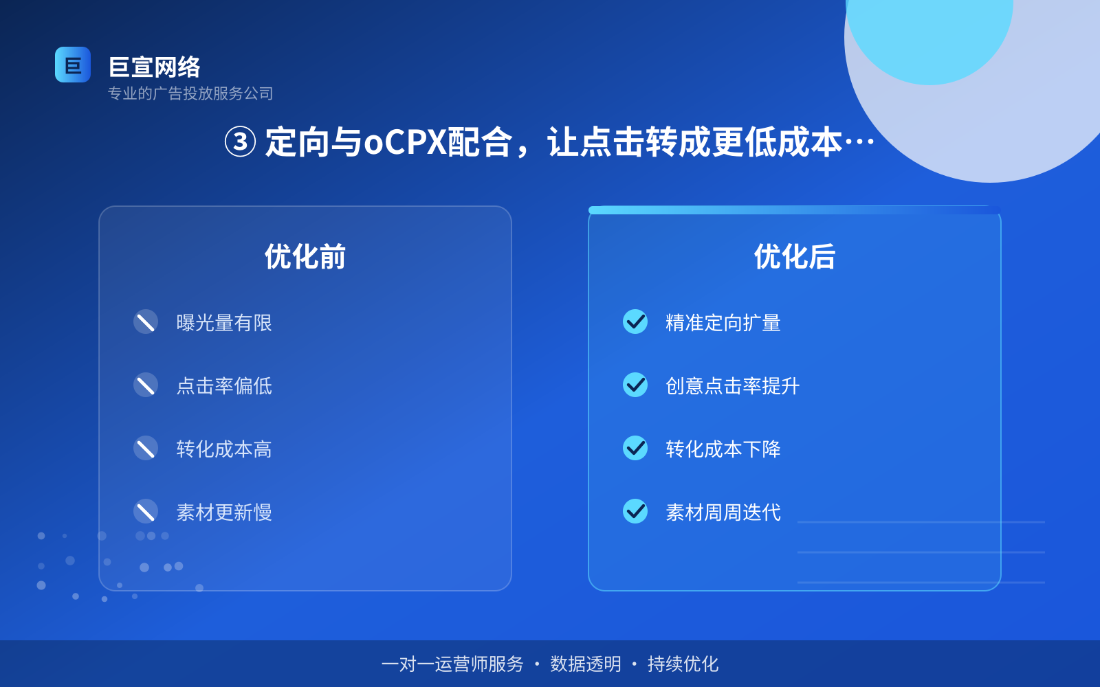 ③ 定向与oCPX配合,让点击转成更低成本的转化(效果数据维度) ③ 定向与oCPX配合,让点击转成更低成本的转化(效果数据维度)