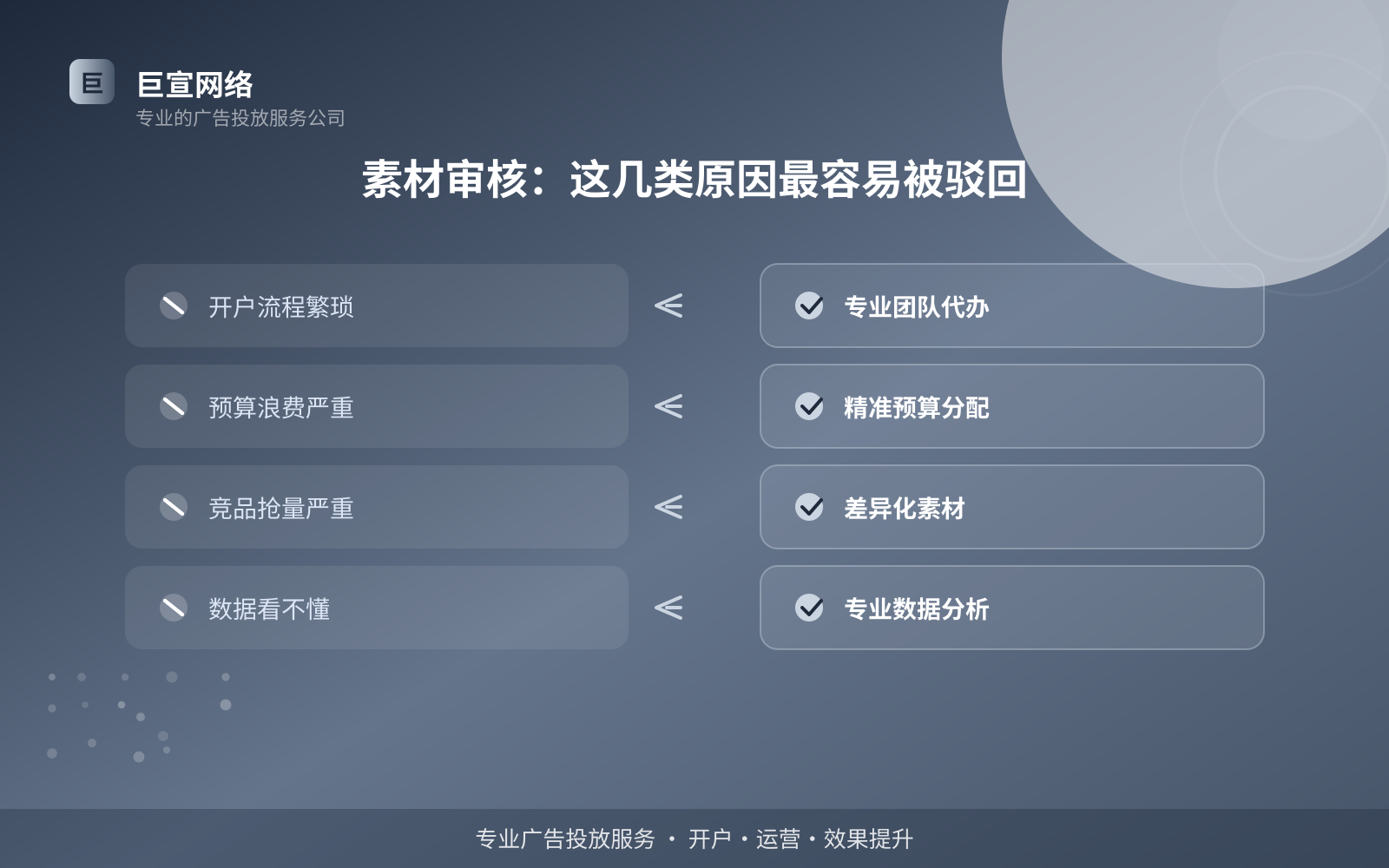 素材审核：这几类原因最容易被驳回（效果数据维度）