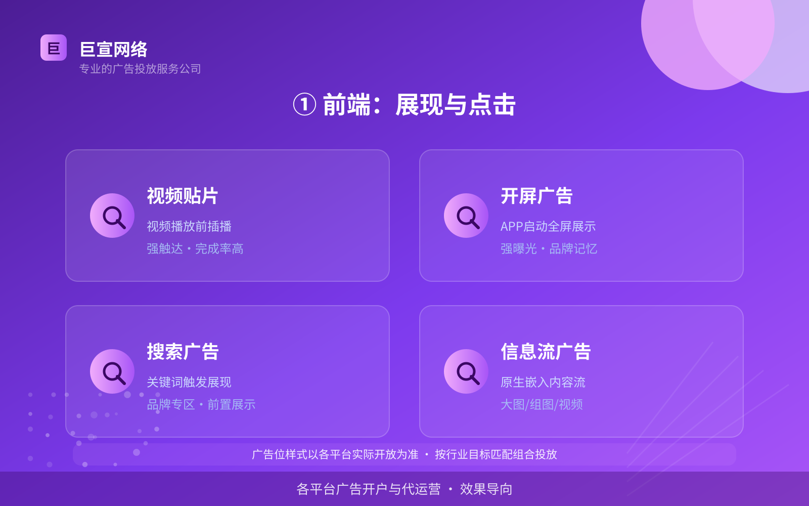 ① 前端:展现与点击(服务内容介绍) ① 前端:展现与点击(服务内容介绍)