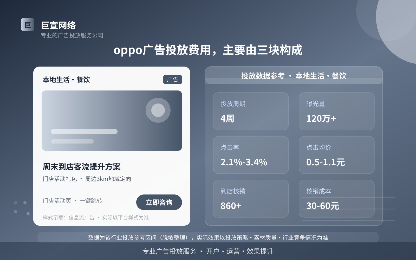 oppo广告投放费用,主要由三块构成(投放总览) oppo广告投放费用,主要由三块构成(投放总览)