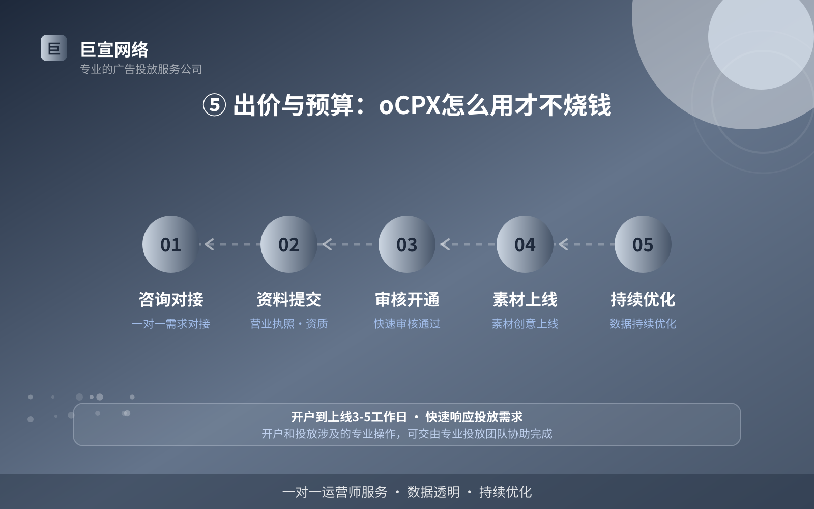 ⑤ 出价与预算:oCPX怎么用才不烧钱(开户流程图解) ⑤ 出价与预算:oCPX怎么用才不烧钱(开户流程图解)