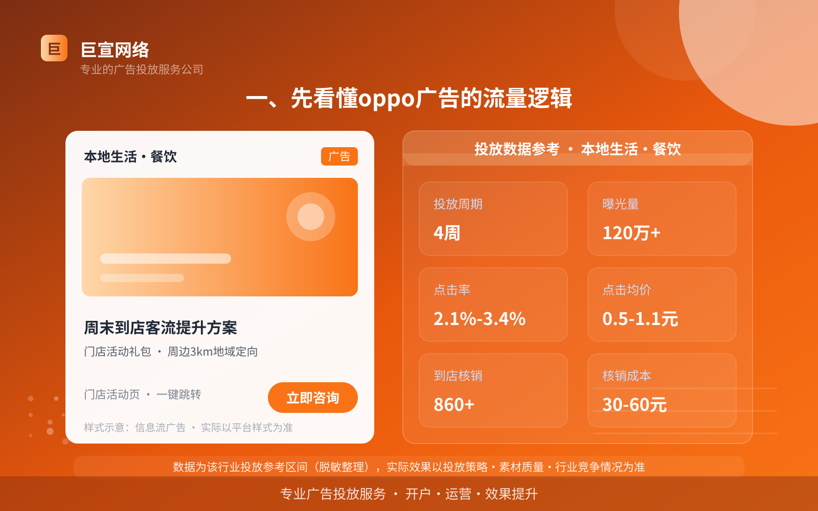 一、先看懂oppo广告的流量逻辑(投放总览) 一、先看懂oppo广告的流量逻辑(投放总览)