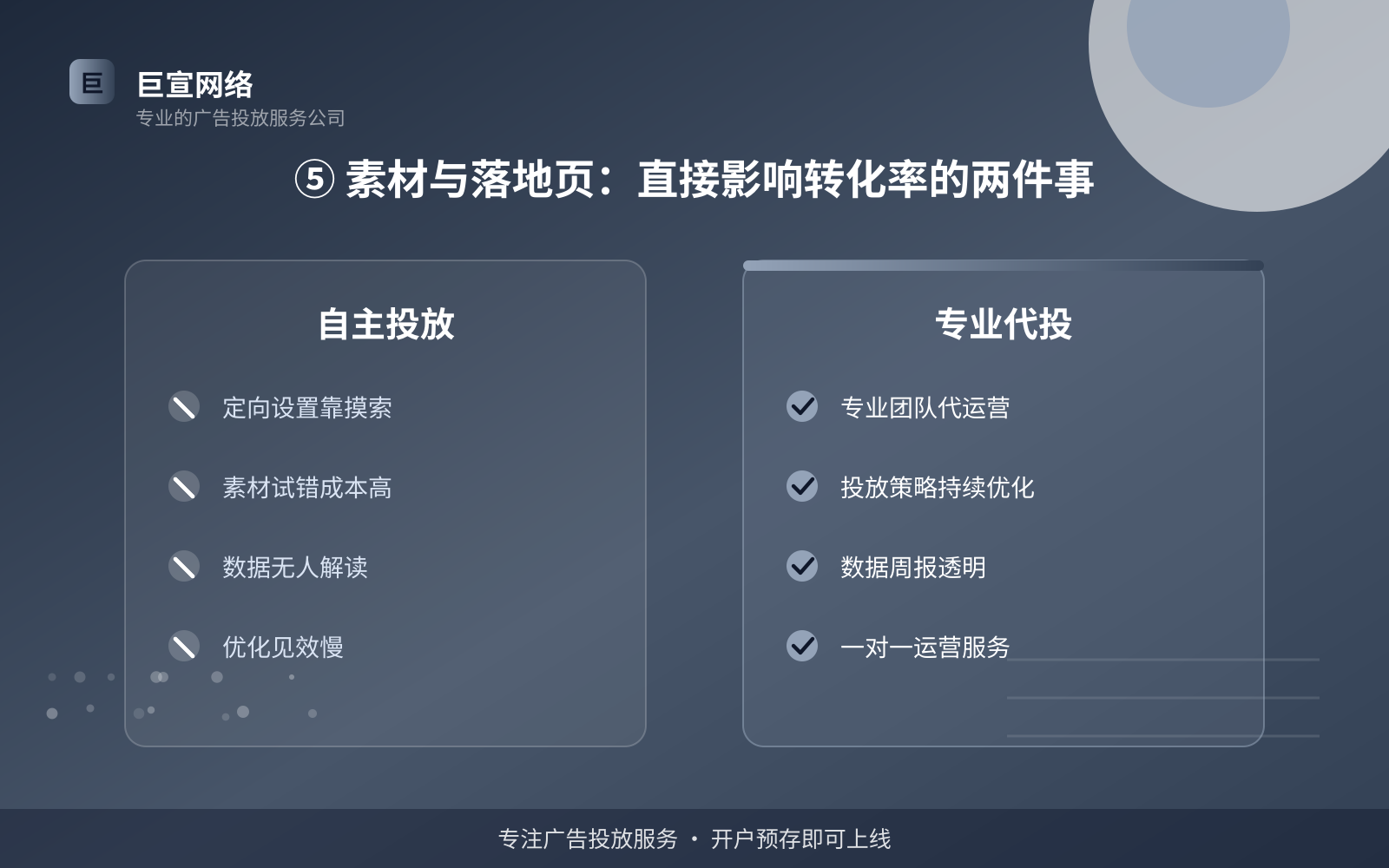 ⑤ 素材与落地页:直接影响转化率的两件事(效果数据维度) ⑤ 素材与落地页:直接影响转化率的两件事(效果数据维度)