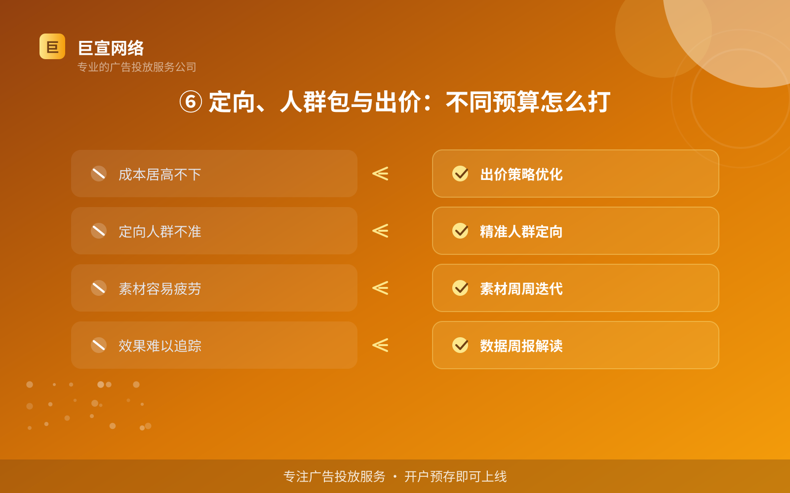 ⑥ 定向、人群包与出价:不同预算怎么打(开户流程图解) ⑥ 定向、人群包与出价:不同预算怎么打(开户流程图解)
