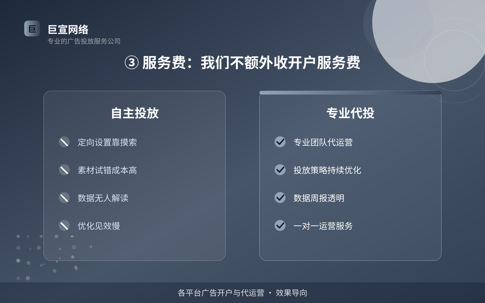 ③ 服务费:我们不额外收开户服务费(投放方式对比) ③ 服务费:我们不额外收开户服务费(投放方式对比)