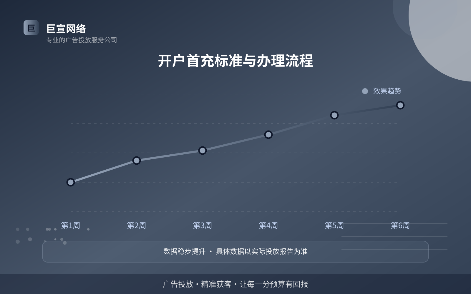 开户首充标准与办理流程(开户流程图解) 开户首充标准与办理流程(开户流程图解)