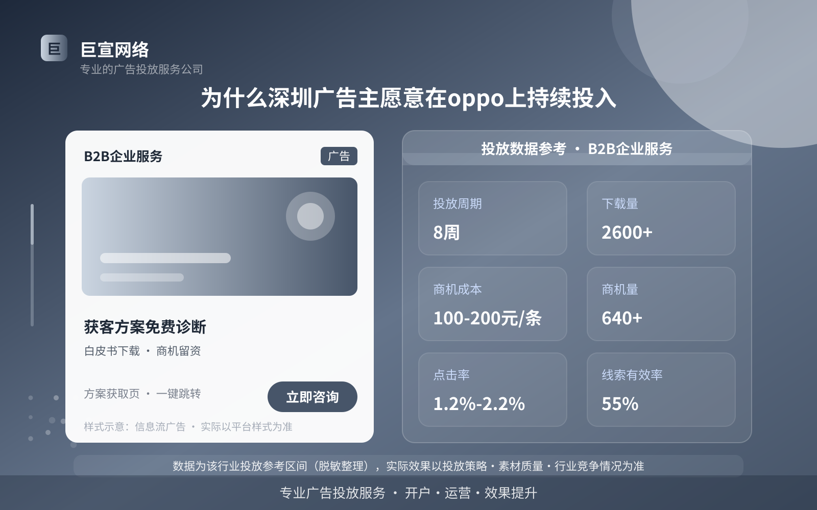 为什么深圳广告主愿意在oppo上持续投入(投放总览) 为什么深圳广告主愿意在oppo上持续投入(投放总览)