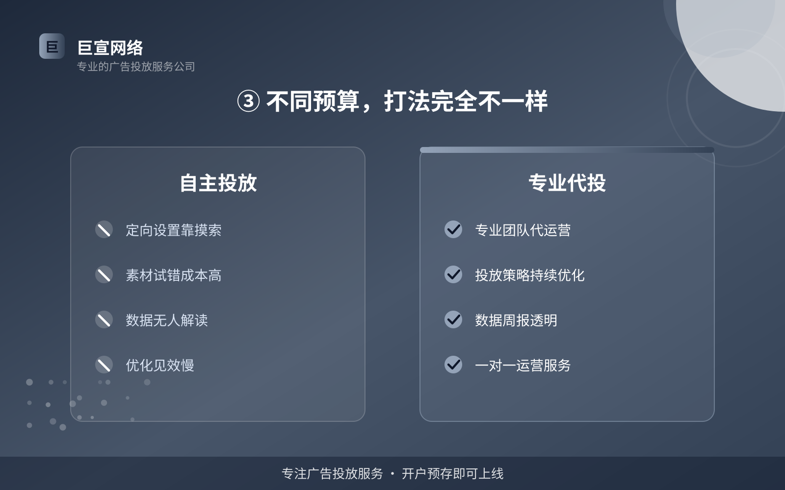 ③ 不同预算,打法完全不一样(开户流程图解) ③ 不同预算,打法完全不一样(开户流程图解)