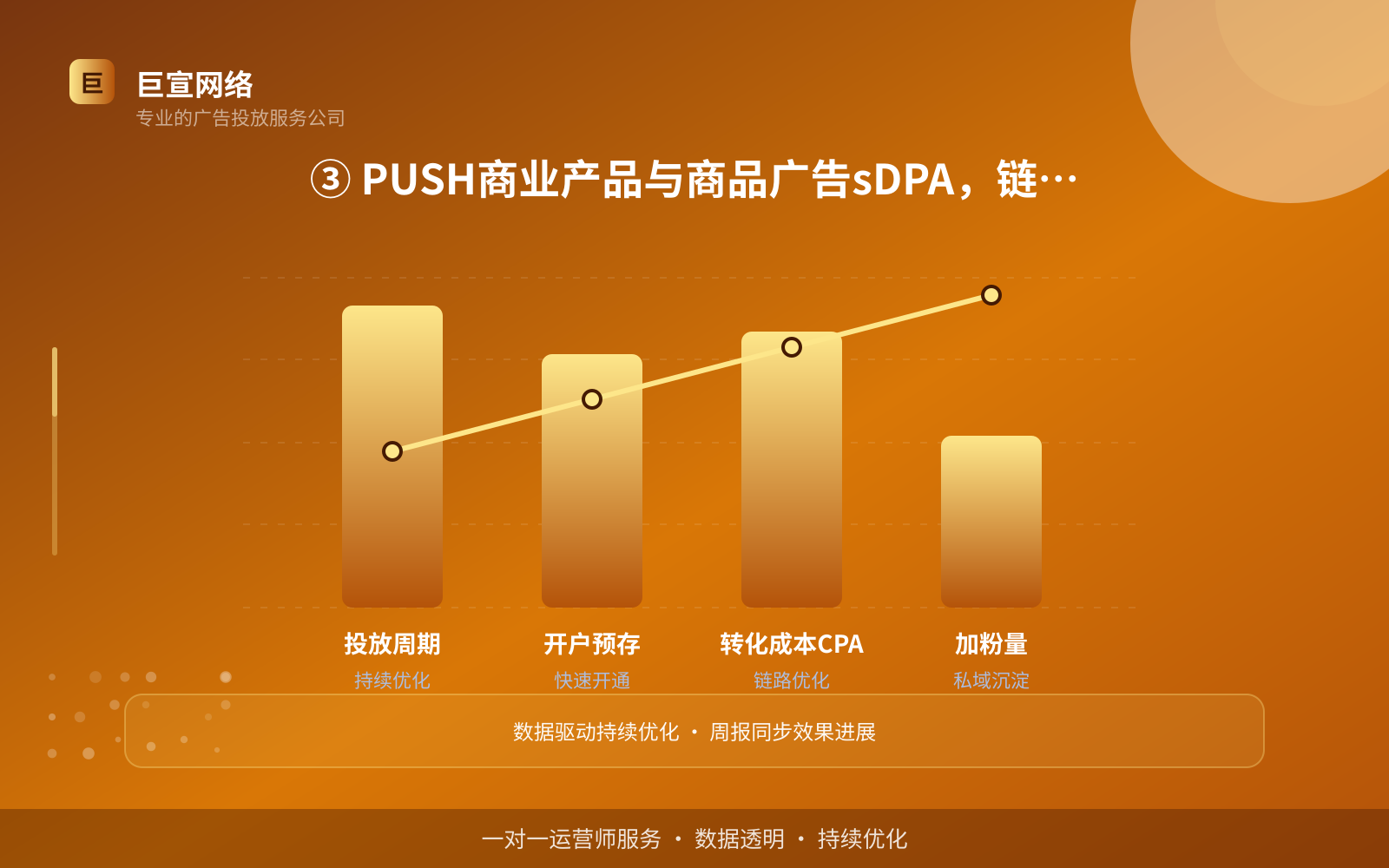 ③ PUSH商业产品与商品广告sDPA,链路更短(效果数据维度) ③ PUSH商业产品与商品广告sDPA,链路更短(效果数据维度)