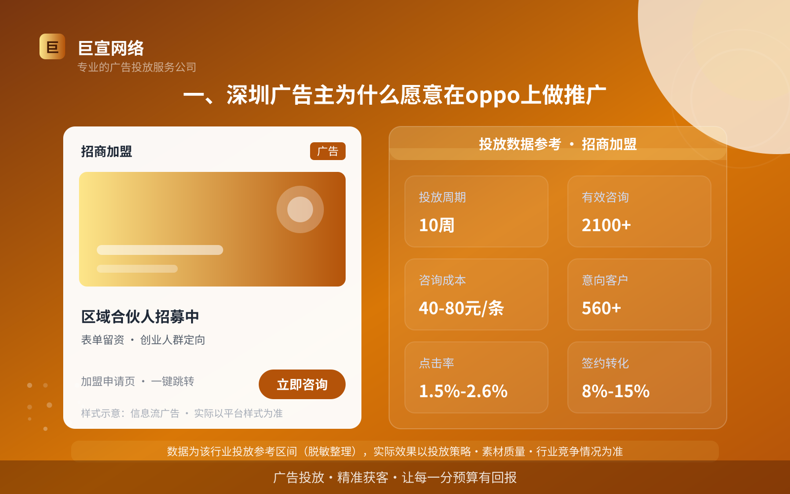 一、深圳广告主为什么愿意在oppo上做推广（投放总览）