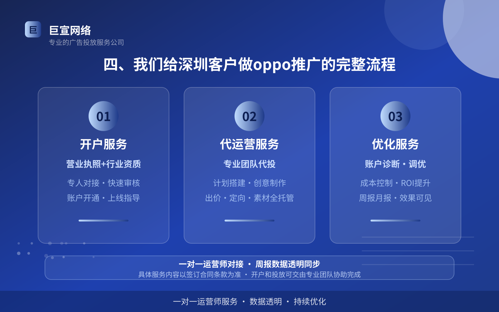 四、我们给深圳客户做oppo推广的完整流程（投放方式对比）