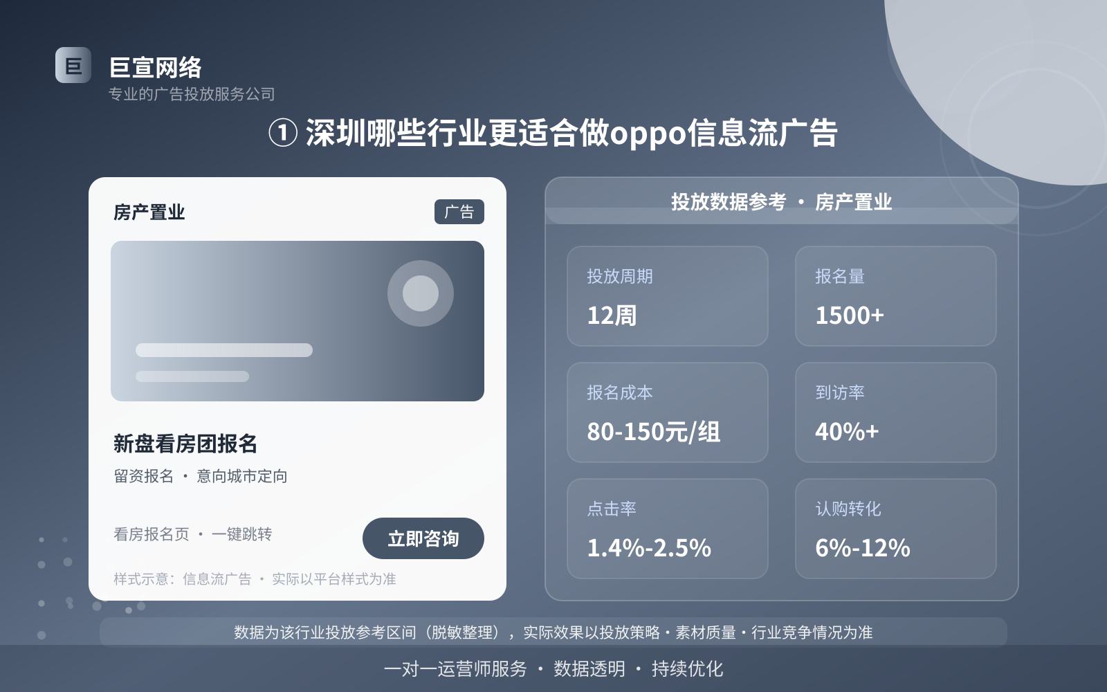 ① 深圳哪些行业更适合做oppo信息流广告(投放总览) ① 深圳哪些行业更适合做oppo信息流广告(投放总览)