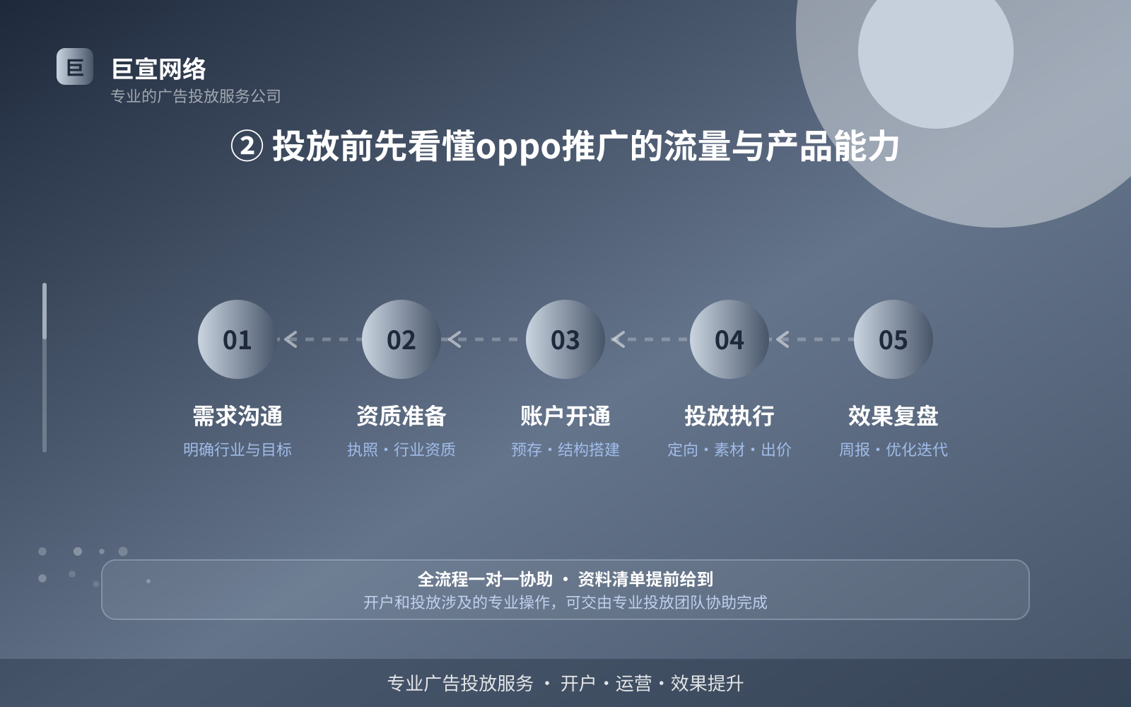 ② 投放前先看懂oppo推广的流量与产品能力(费用与预算参考) ② 投放前先看懂oppo推广的流量与产品能力(费用与预算参考)