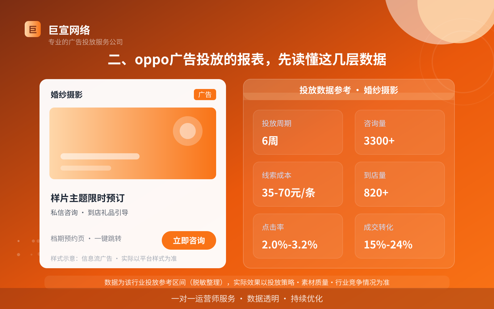 二、oppo广告投放的报表，先读懂这几层数据（费用与预算参考）