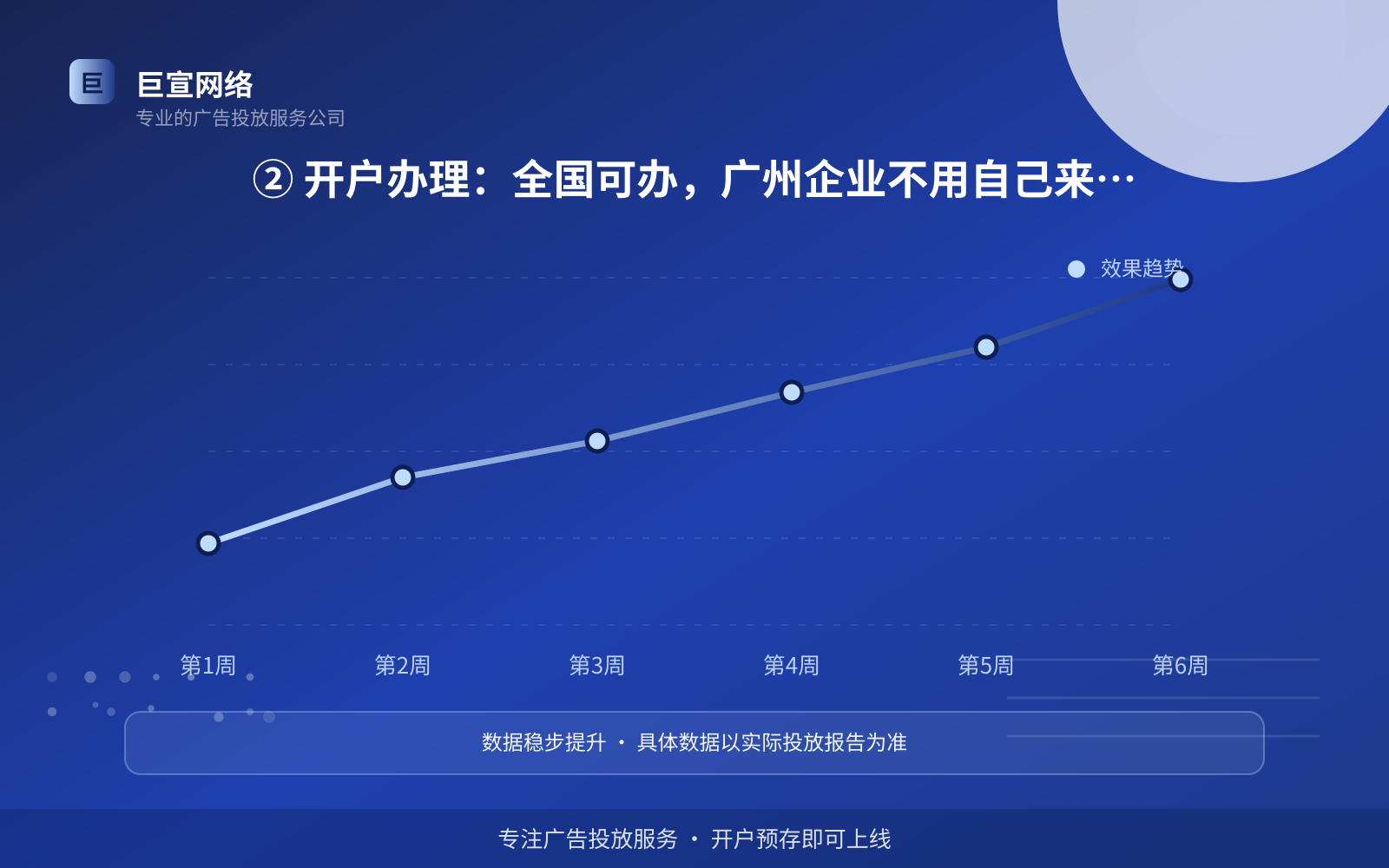 ② 开户办理:全国可办,广州企业不用自己来回折腾(服务内容介绍) ② 开户办理:全国可办,广州企业不用自己来回折腾(服务内容介绍)