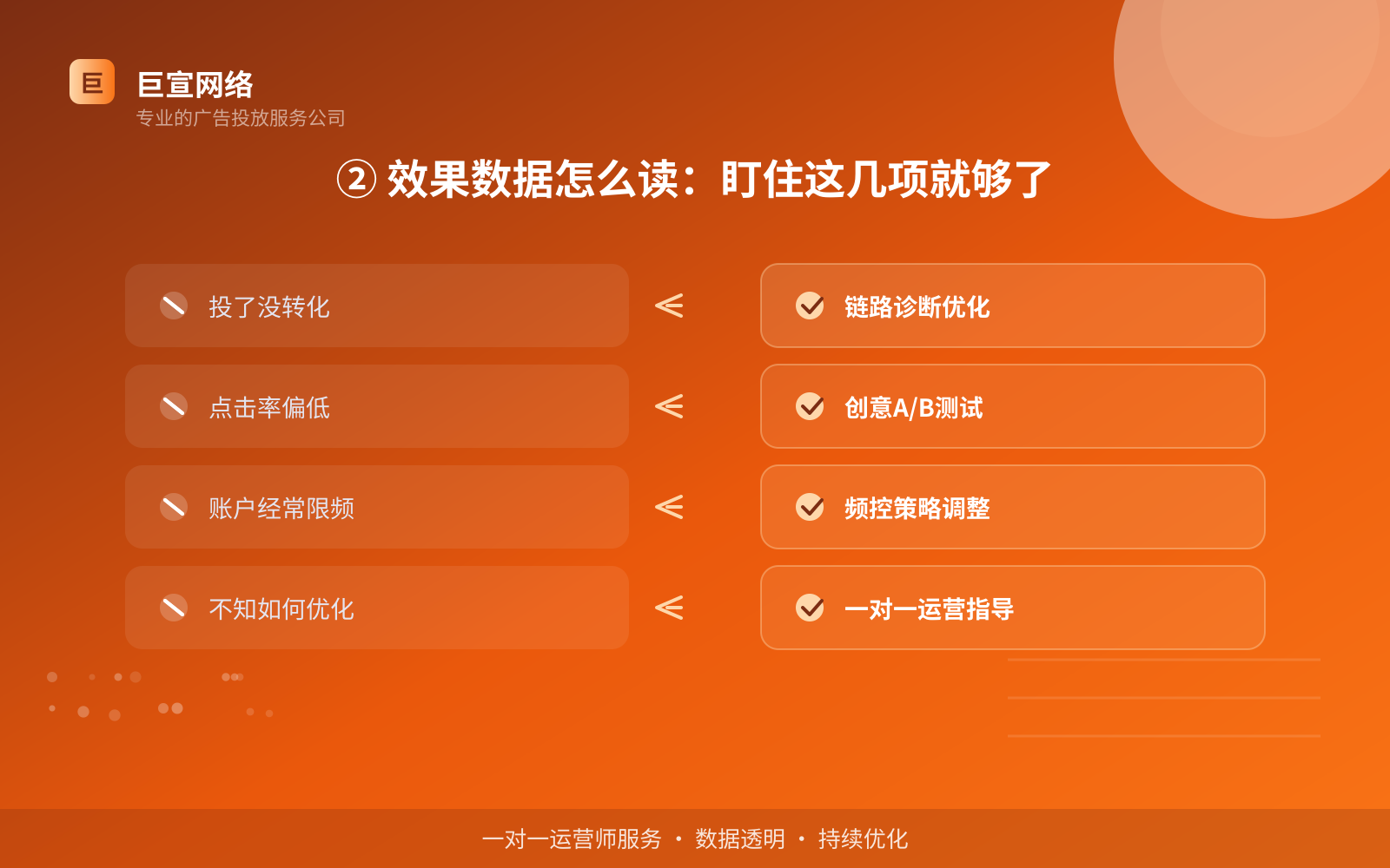 ② 效果数据怎么读:盯住这几项就够了(费用与预算参考) ② 效果数据怎么读:盯住这几项就够了(费用与预算参考)