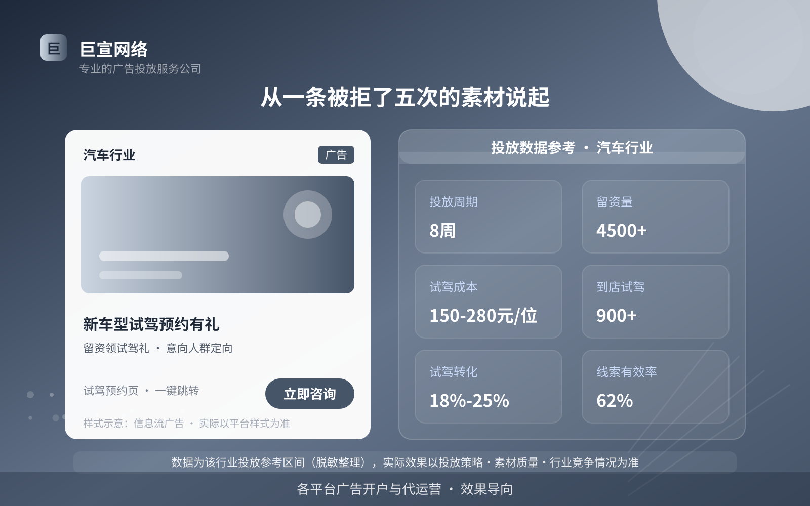 从一条被拒了五次的素材说起（投放总览）