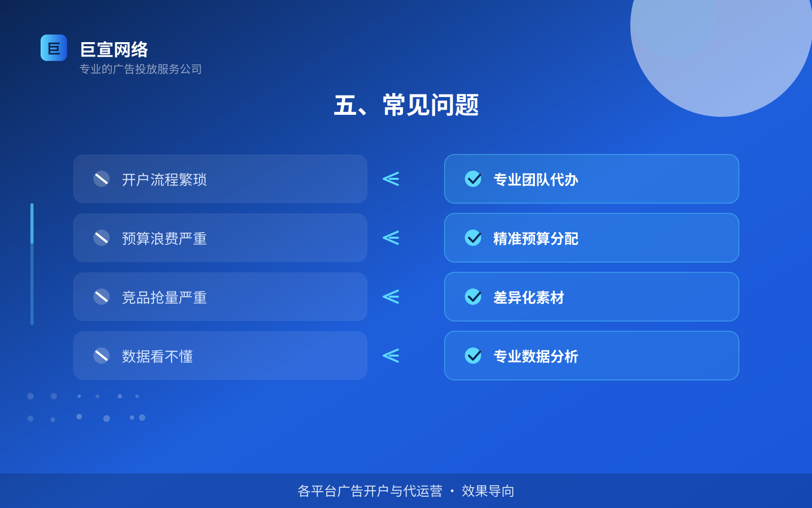五、常见问题(效果数据维度) 五、常见问题(效果数据维度)