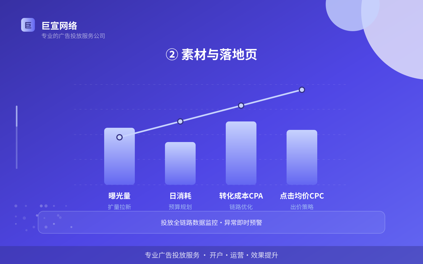 ② 素材与落地页(开户流程图解) ② 素材与落地页(开户流程图解)
