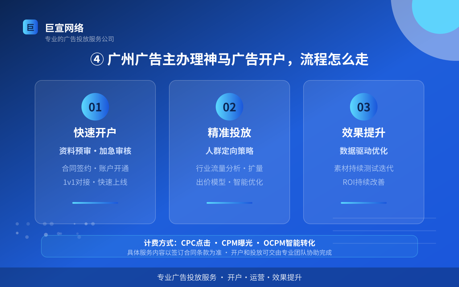 ④ 广州广告主办理神马广告开户,流程怎么走(效果数据维度) ④ 广州广告主办理神马广告开户,流程怎么走(效果数据维度)