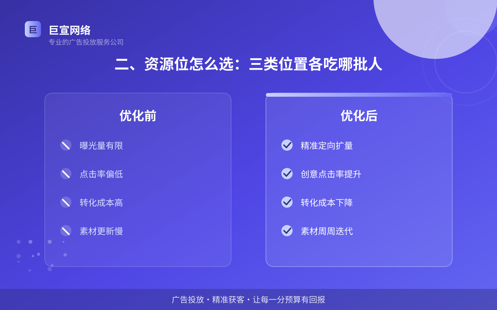 二、资源位怎么选:三类位置各吃哪批人(费用与预算参考) 二、资源位怎么选:三类位置各吃哪批人(费用与预算参考)