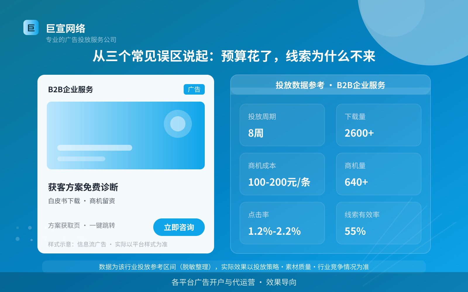 从三个常见误区说起:预算花了,线索为什么不来(投放总览) 从三个常见误区说起:预算花了,线索为什么不来(投放总览)