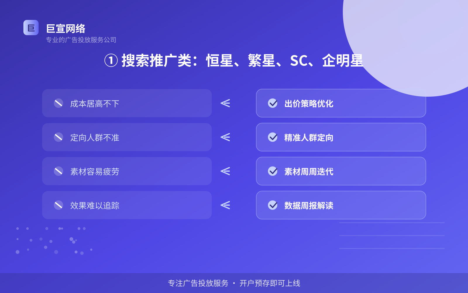 ① 搜索推广类:恒星、繁星、SC、企明星(投放方式对比) ① 搜索推广类:恒星、繁星、SC、企明星(投放方式对比)