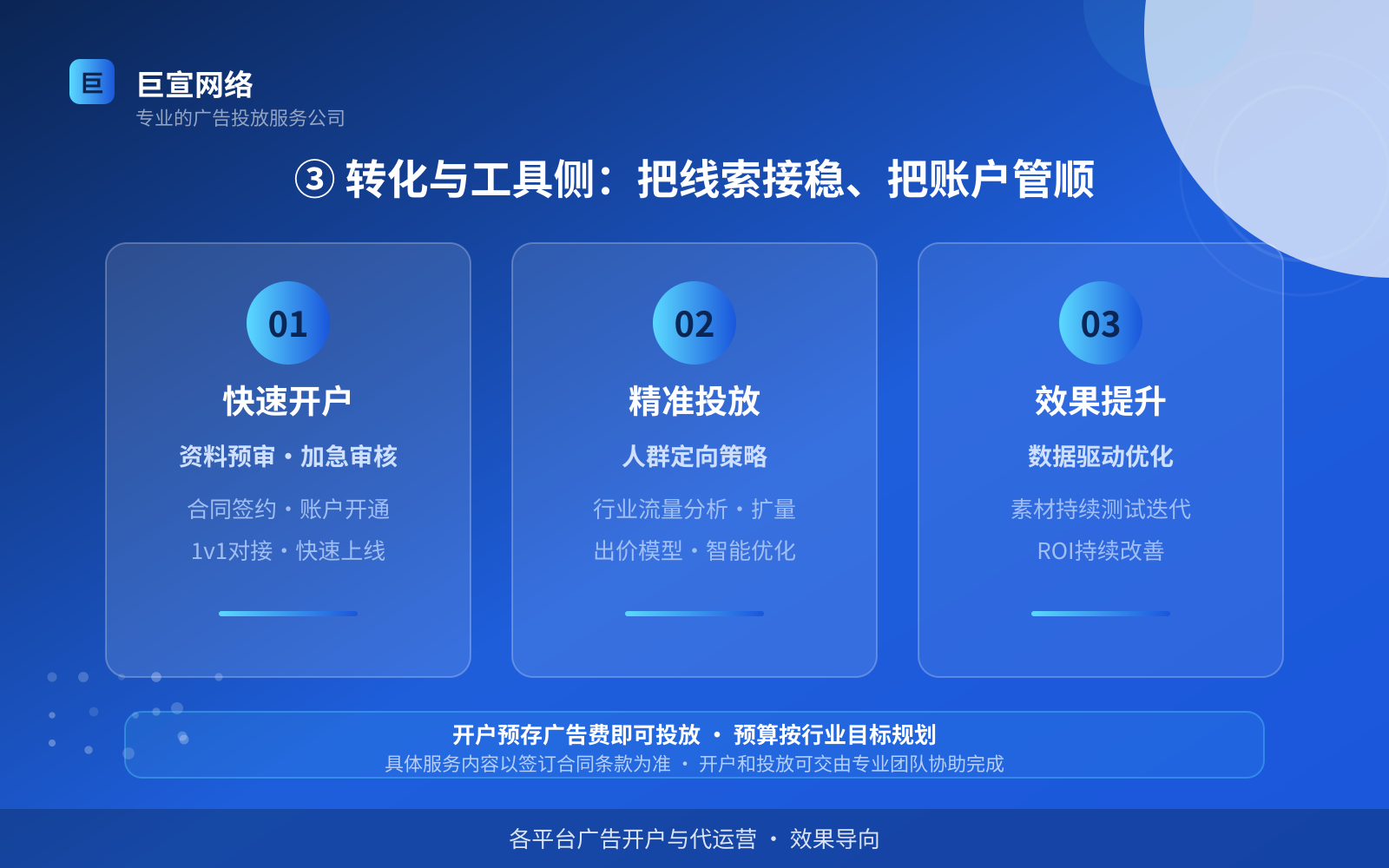 ③ 转化与工具侧:把线索接稳、把账户管顺(效果数据维度) ③ 转化与工具侧:把线索接稳、把账户管顺(效果数据维度)