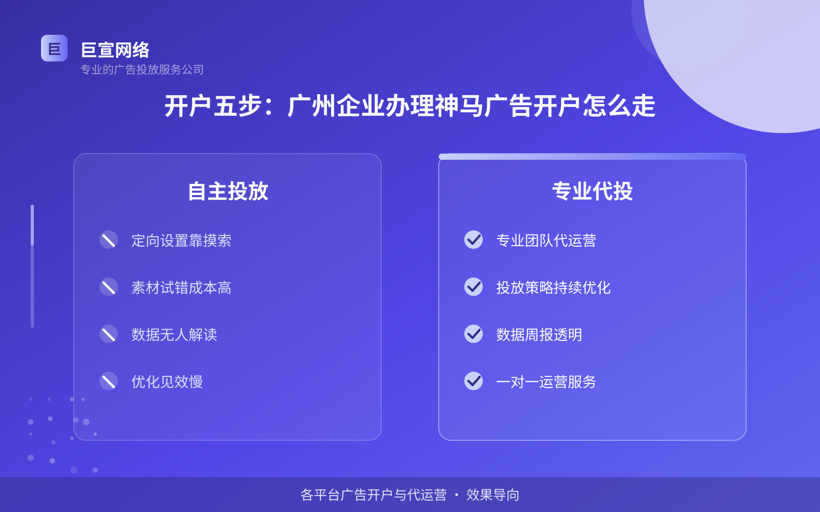 开户五步:广州企业办理神马广告开户怎么走(效果数据维度) 开户五步:广州企业办理神马广告开户怎么走(效果数据维度)