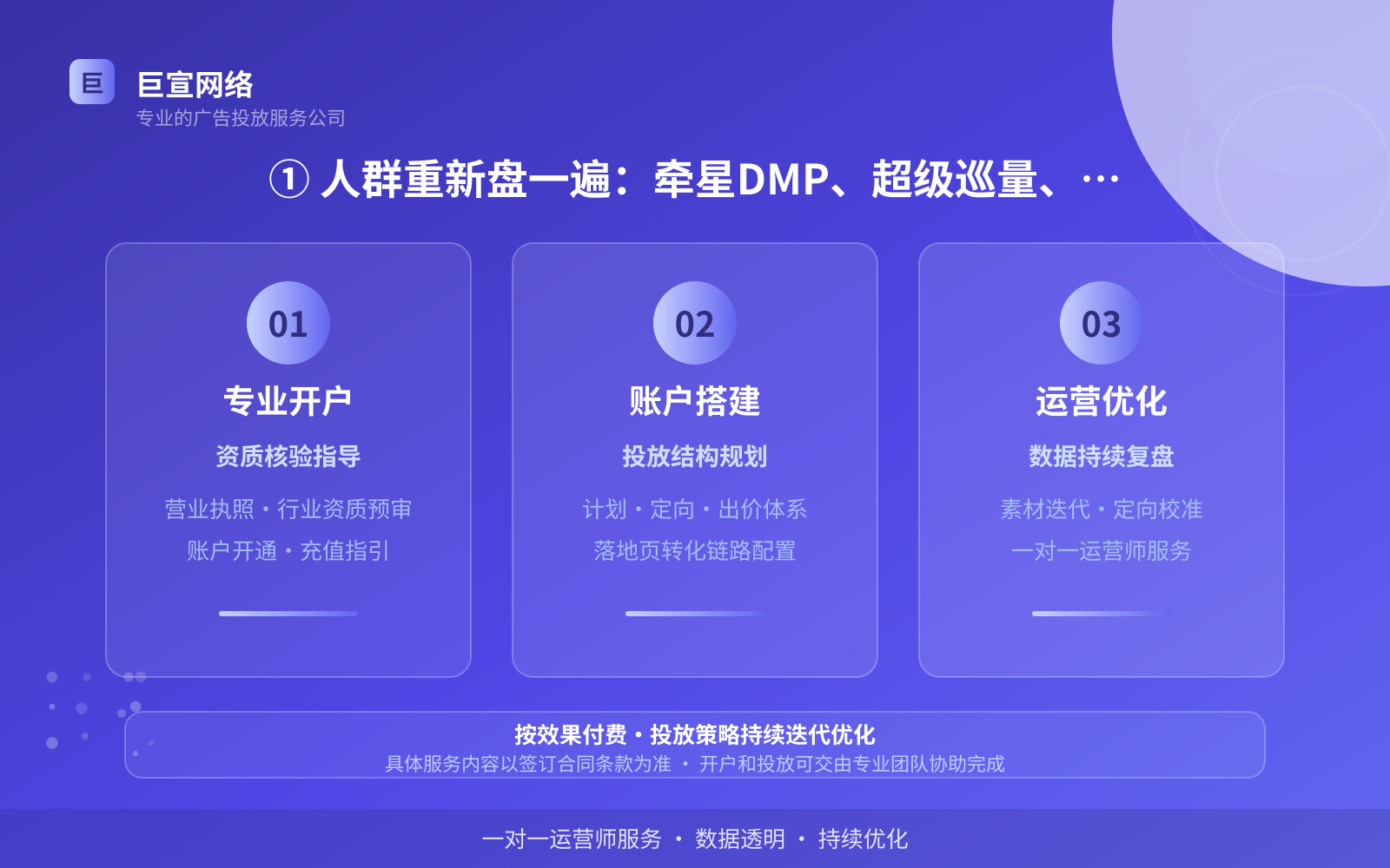 ① 人群重新盘一遍:牵星DMP、超级巡量、关键词推荐(服务内容介绍) ① 人群重新盘一遍:牵星DMP、超级巡量、关键词推荐(服务内容介绍)