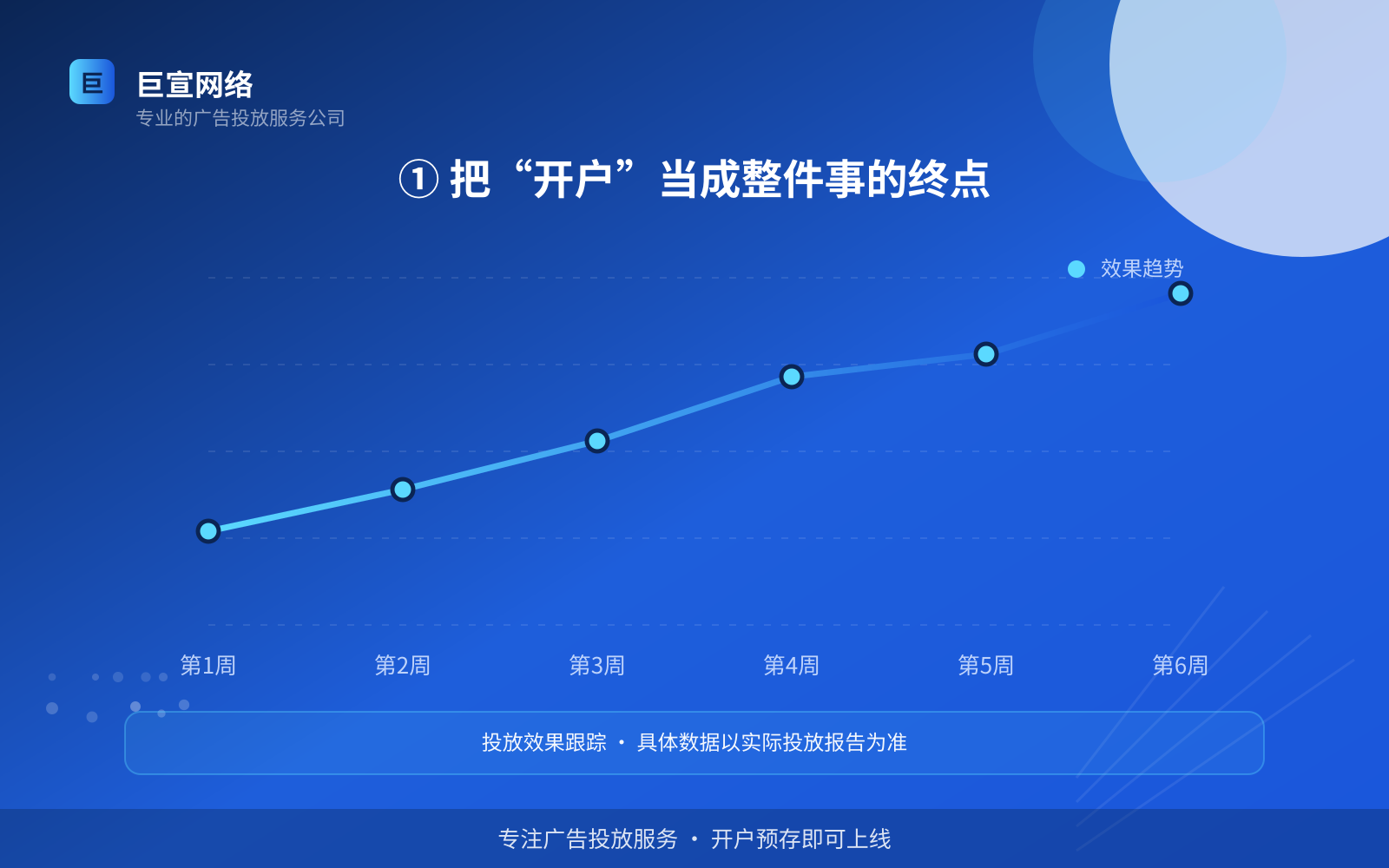① 把“开户”当成整件事的终点(费用与预算参考) ① 把“开户”当成整件事的终点(费用与预算参考)