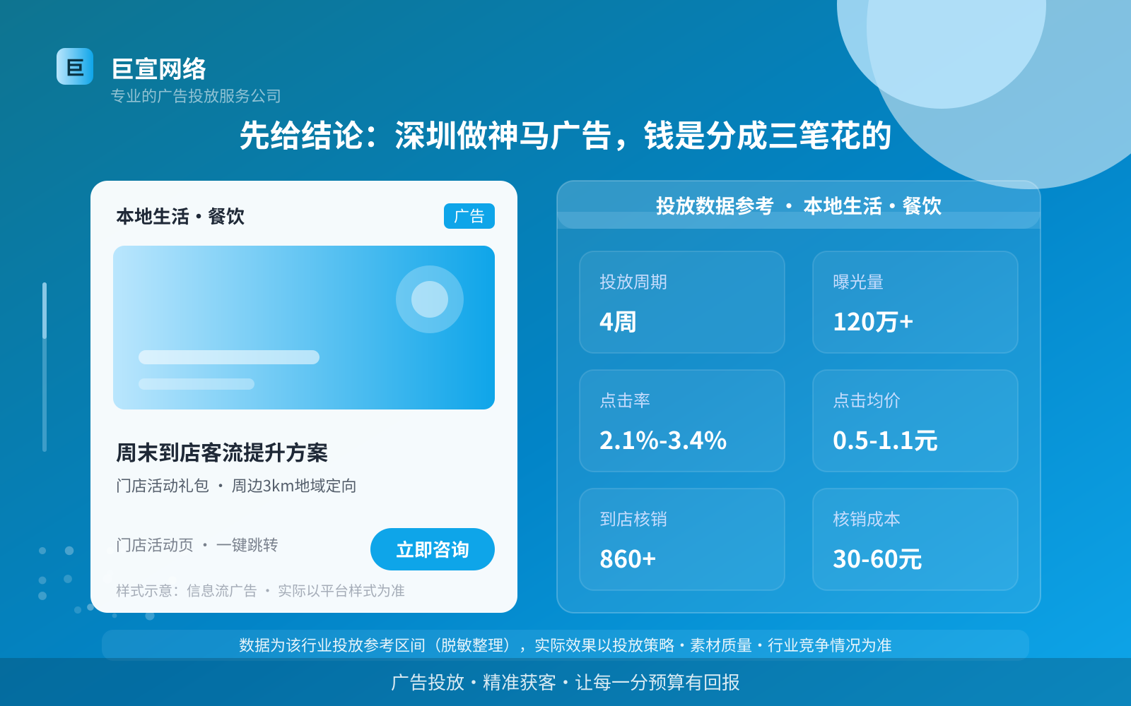 先给结论:深圳做神马广告,钱是分成三笔花的(投放总览) 先给结论:深圳做神马广告,钱是分成三笔花的(投放总览)