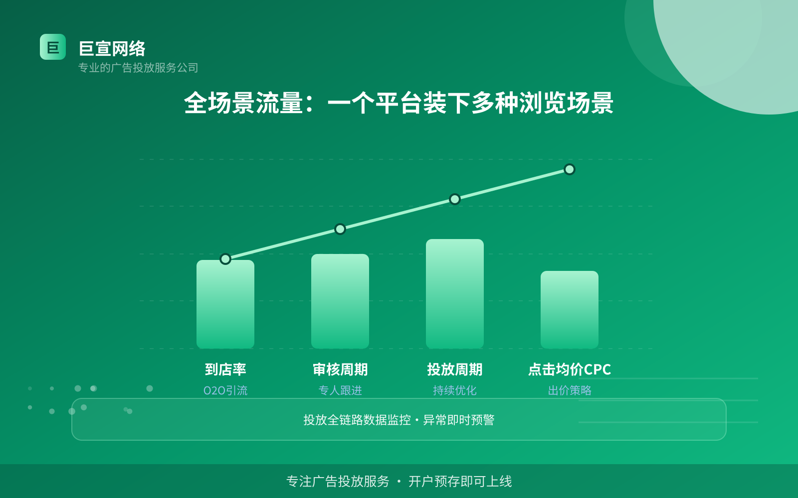 全场景流量:一个平台装下多种浏览场景(费用与预算参考) 全场景流量:一个平台装下多种浏览场景(费用与预算参考)