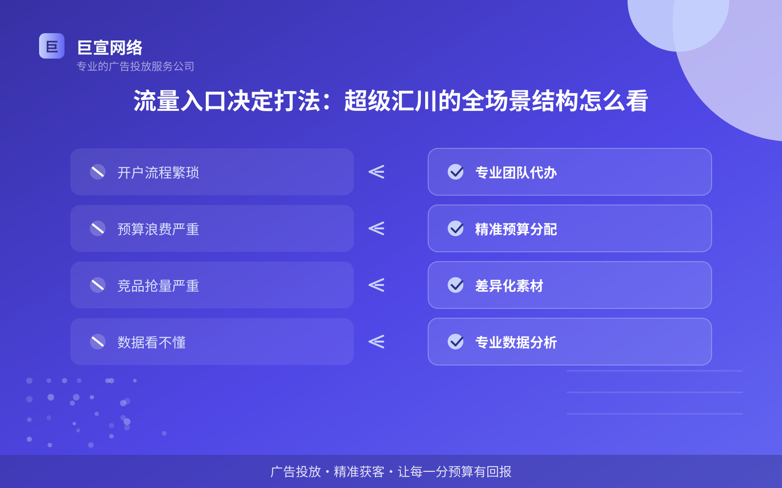 流量入口决定打法:超级汇川的全场景结构怎么看(费用与预算参考) 流量入口决定打法:超级汇川的全场景结构怎么看(费用与预算参考)