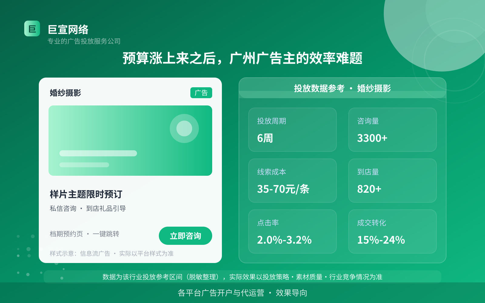 预算涨上来之后,广州广告主的效率难题(投放总览) 预算涨上来之后,广州广告主的效率难题(投放总览)