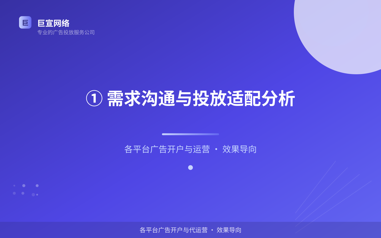① 需求沟通与投放适配分析(开户流程图解) ① 需求沟通与投放适配分析(开户流程图解)