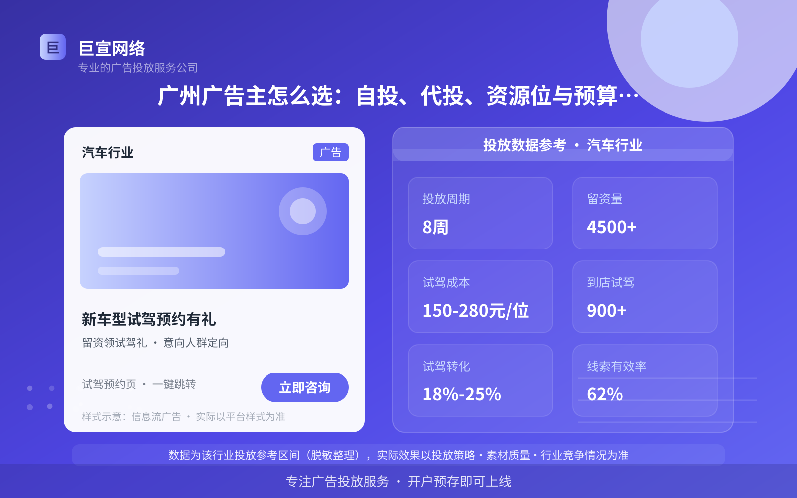 广州广告主怎么选:自投、代投、资源位与预算的取舍(投放总览) 广州广告主怎么选:自投、代投、资源位与预算的取舍(投放总览)