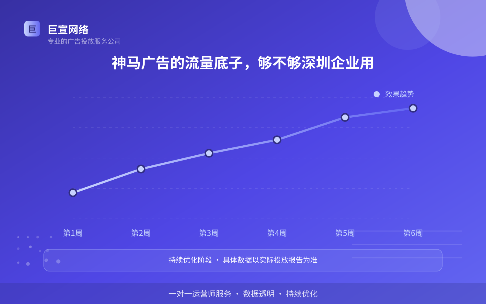 神马广告的流量底子,够不够深圳企业用(效果数据维度) 神马广告的流量底子,够不够深圳企业用(效果数据维度)