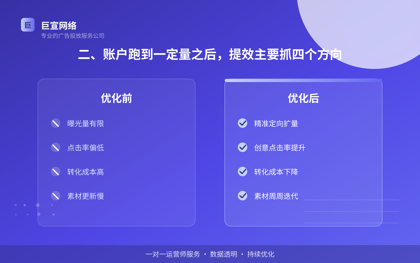 二、账户跑到一定量之后,提效主要抓四个方向(费用与预算参考) 二、账户跑到一定量之后,提效主要抓四个方向(费用与预算参考)