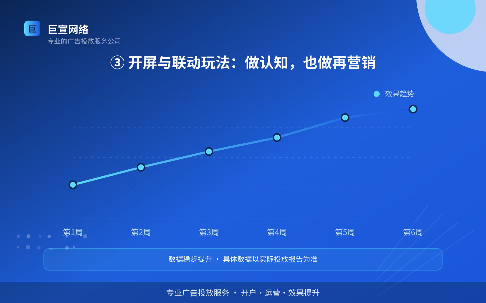 ③ 开屏与联动玩法:做认知,也做再营销(效果数据维度) ③ 开屏与联动玩法:做认知,也做再营销(效果数据维度)