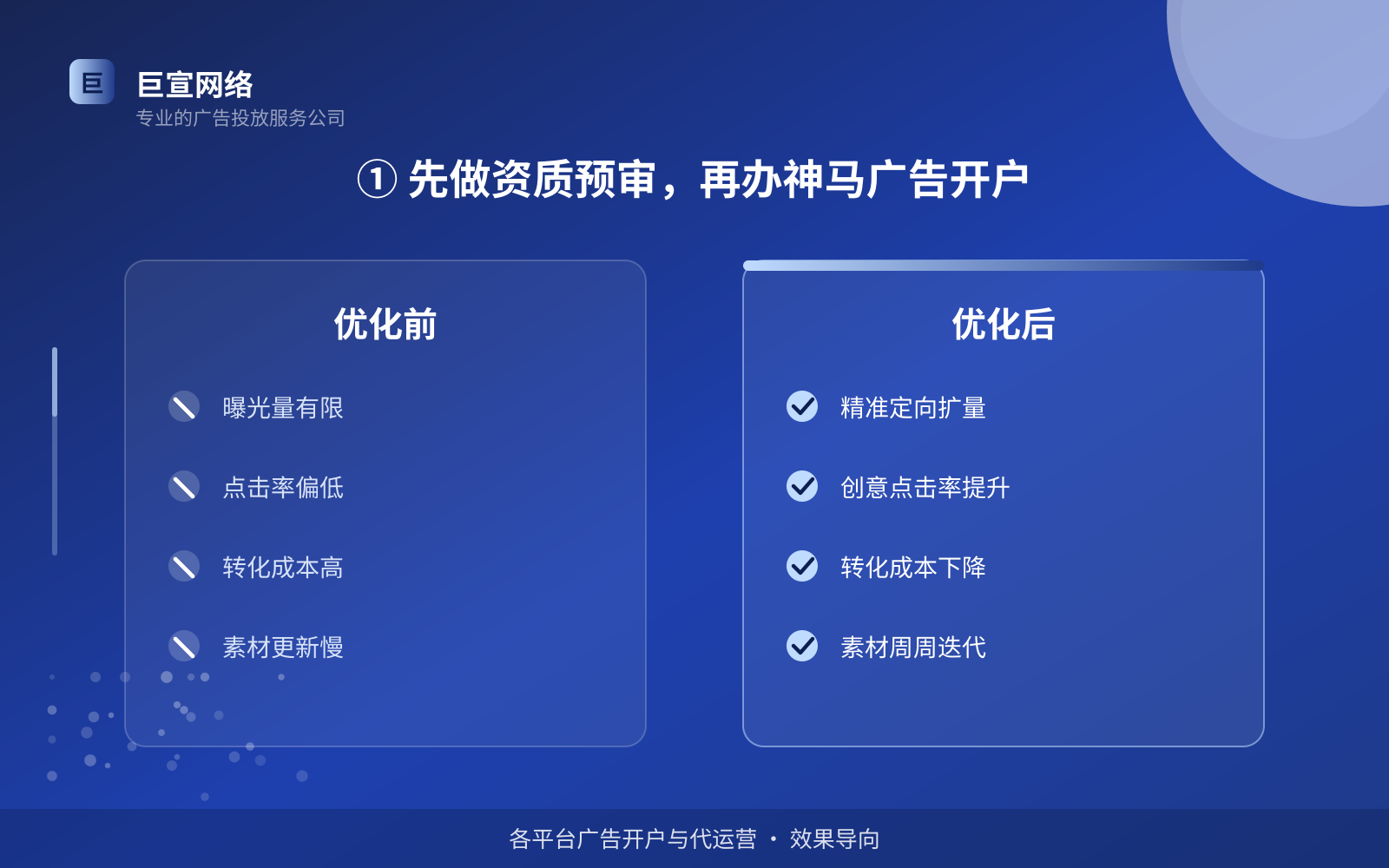 ① 先做资质预审,再办神马广告开户(投放方式对比) ① 先做资质预审,再办神马广告开户(投放方式对比)