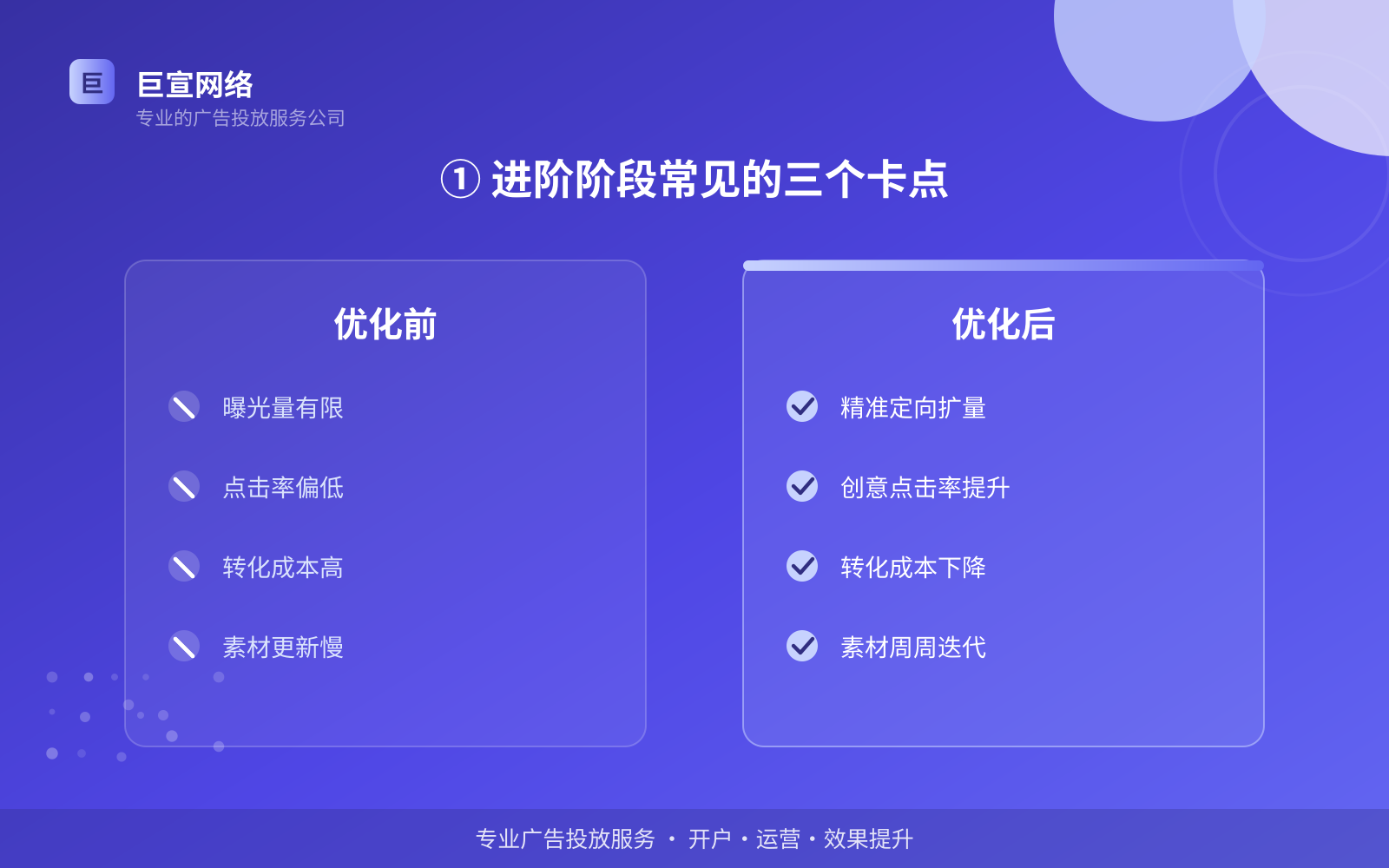 ① 进阶阶段常见的三个卡点(费用与预算参考) ① 进阶阶段常见的三个卡点(费用与预算参考)