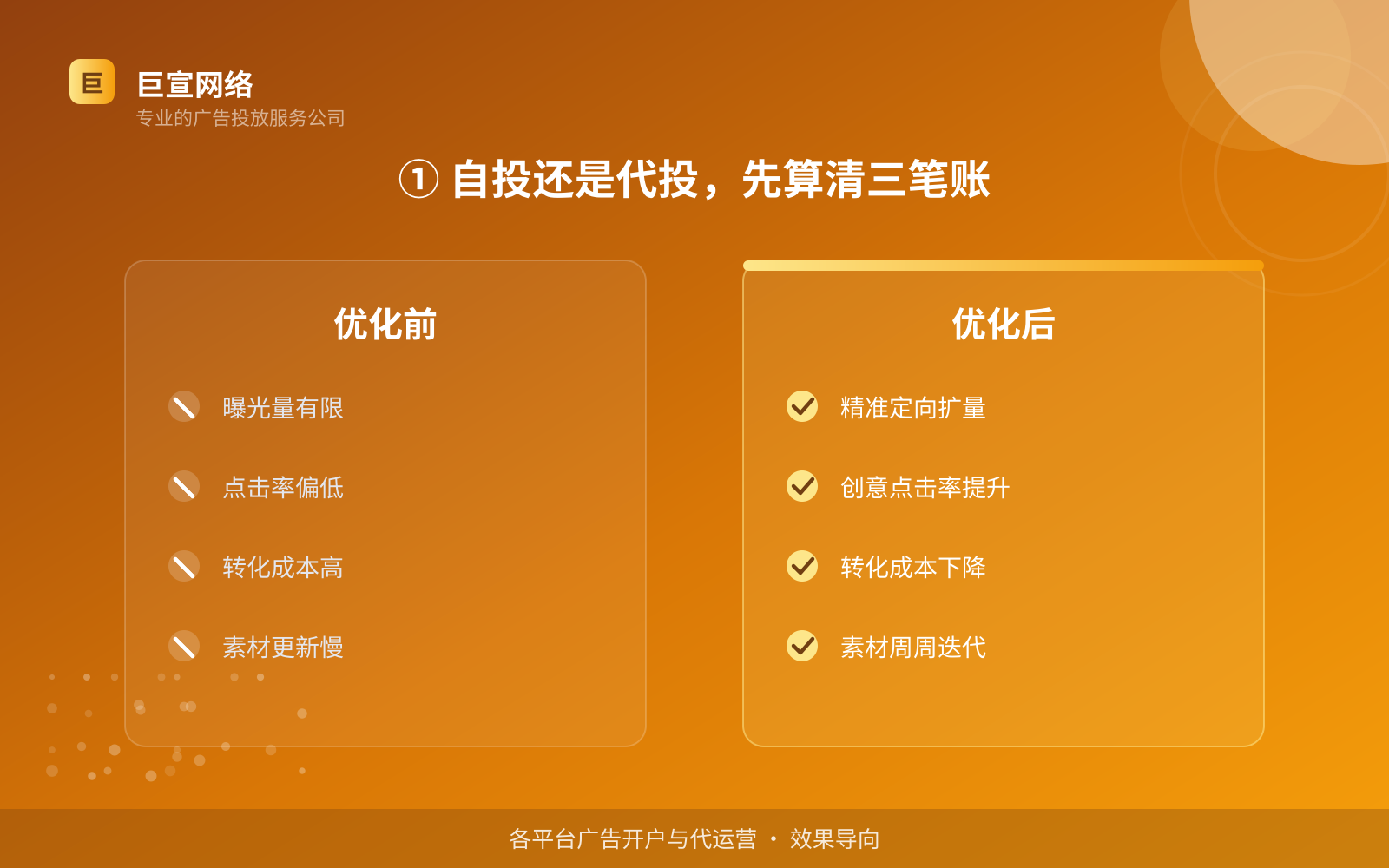 ① 自投还是代投,先算清三笔账(费用与预算参考) ① 自投还是代投,先算清三笔账(费用与预算参考)