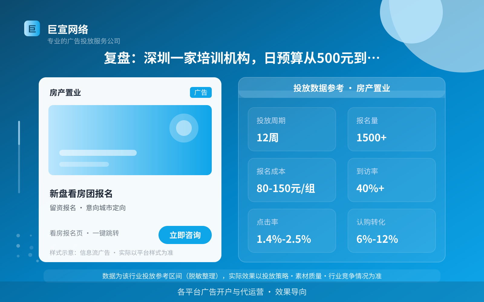 复盘:深圳一家培训机构,日预算从500元到3000元(投放总览) 复盘:深圳一家培训机构,日预算从500元到3000元(投放总览)