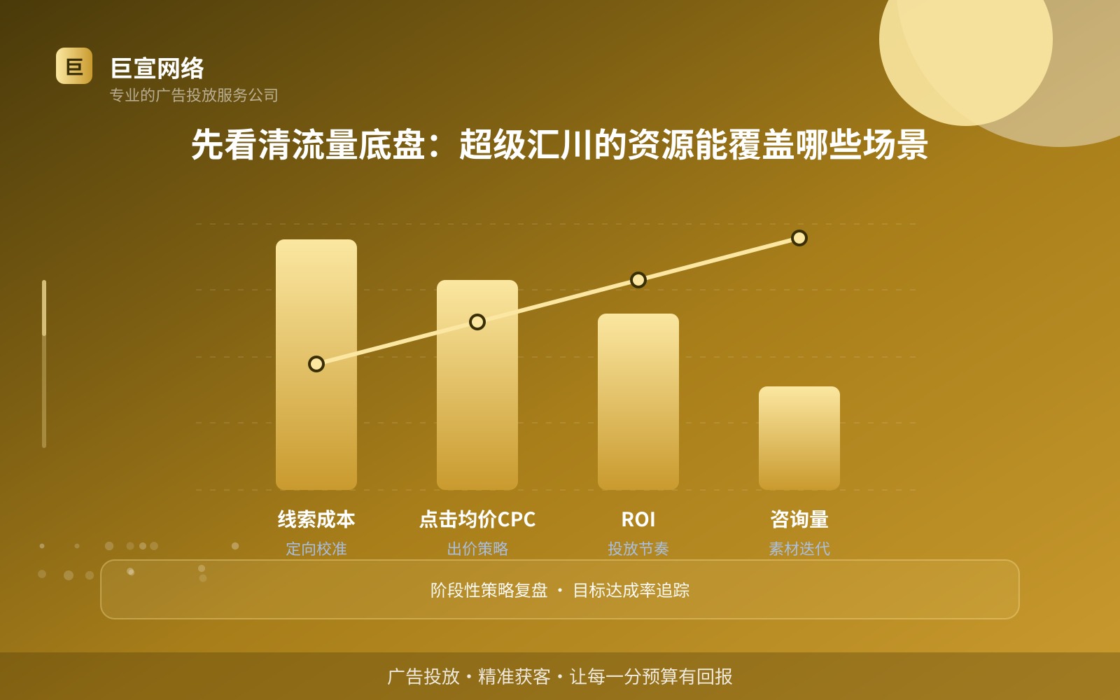 先看清流量底盘:超级汇川的资源能覆盖哪些场景(费用与预算参考) 先看清流量底盘:超级汇川的资源能覆盖哪些场景(费用与预算参考)