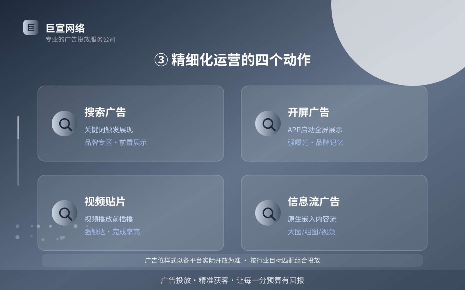③ 精细化运营的四个动作(投放方式对比) ③ 精细化运营的四个动作(投放方式对比)