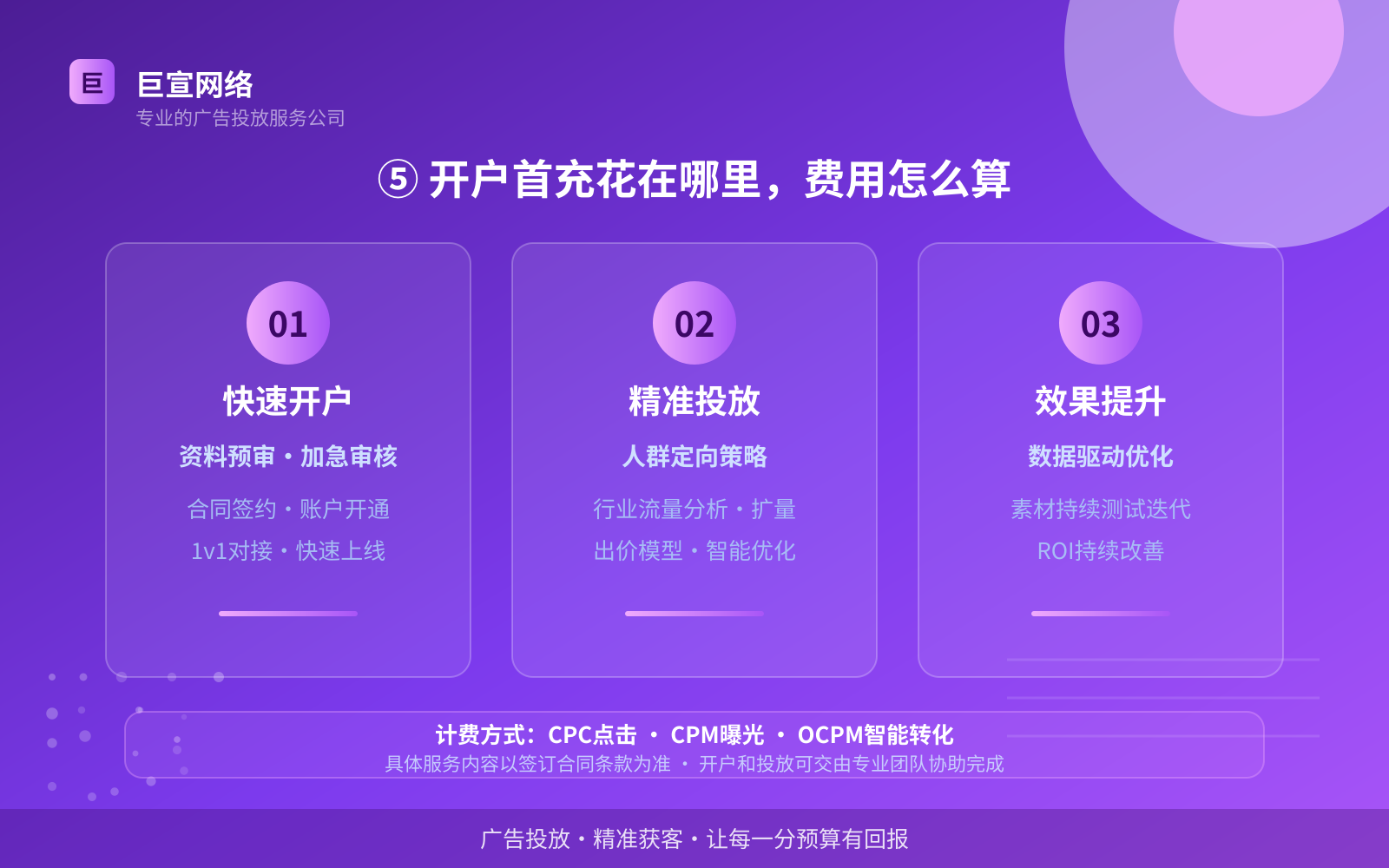 ⑤ 开户首充花在哪里,费用怎么算(开户流程图解) ⑤ 开户首充花在哪里,费用怎么算(开户流程图解)