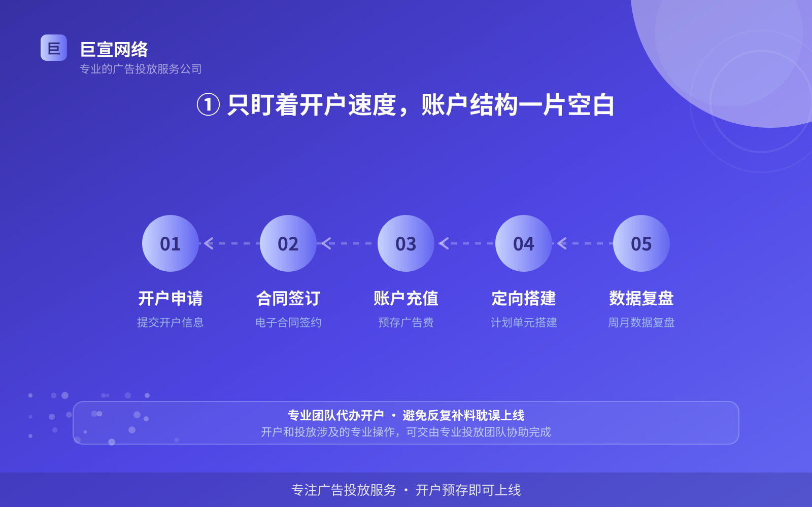 ① 只盯着开户速度,账户结构一片空白(费用与预算参考) ① 只盯着开户速度,账户结构一片空白(费用与预算参考)