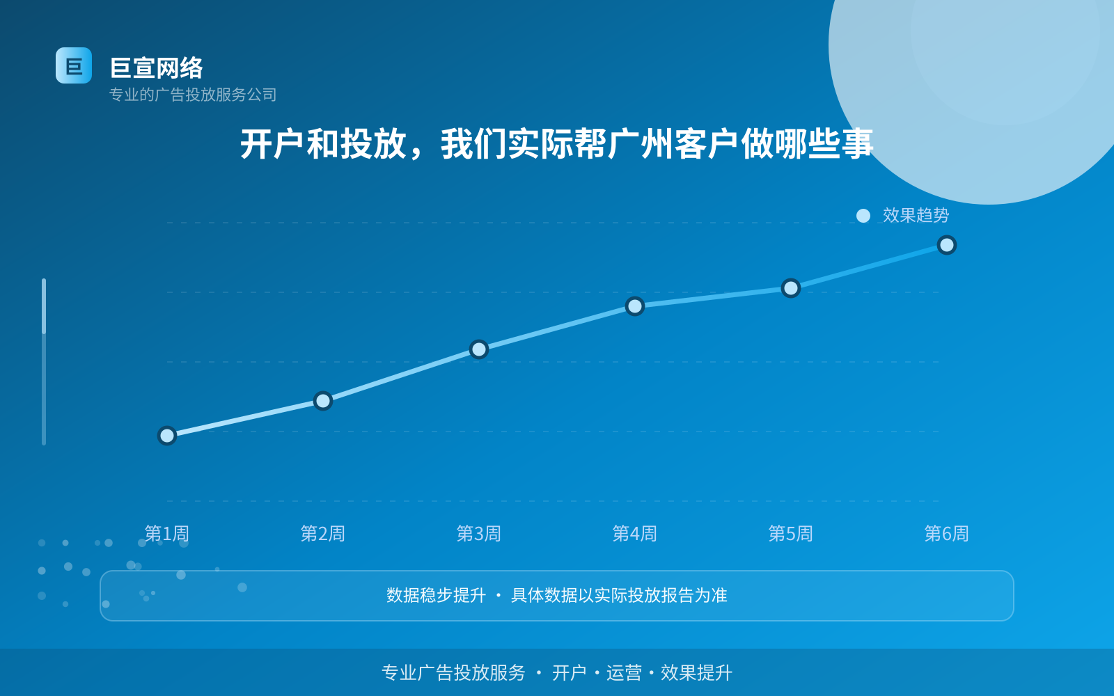 开户和投放,我们实际帮广州客户做哪些事(服务内容介绍) 开户和投放,我们实际帮广州客户做哪些事(服务内容介绍)