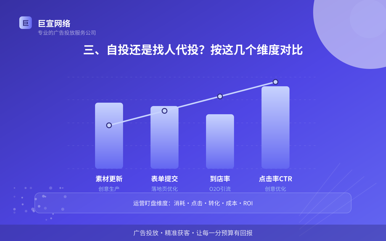 三、自投还是找人代投?按这几个维度对比(开户流程图解) 三、自投还是找人代投?按这几个维度对比(开户流程图解)